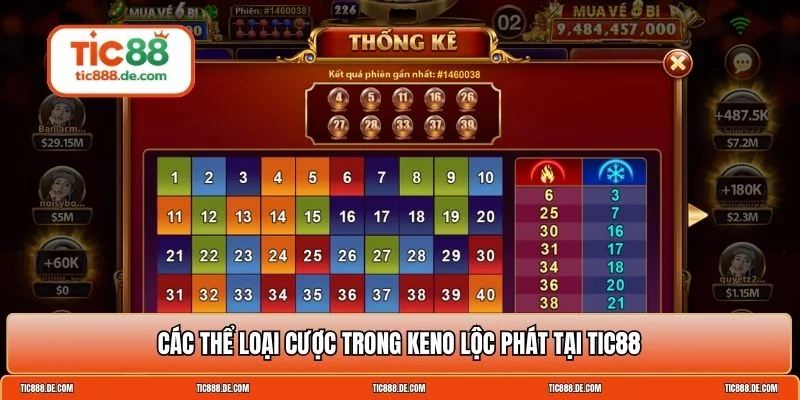 Keno lộc phát