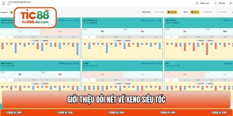 Keno siêu tốc