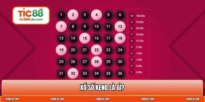 Xổ số Keno
